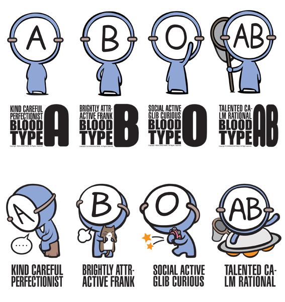 Blood types